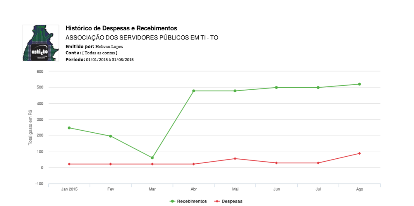 ASTICTO presta contas e realiza debate